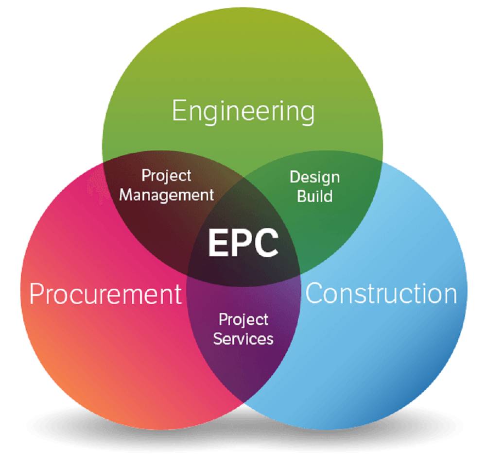 Project Management & EPC Execution